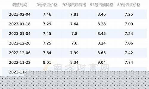 92号油价广东惠州_惠州92号汽油最新价格