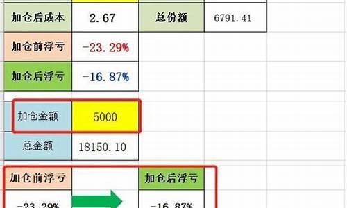 0007802基金价格_基金行情000083