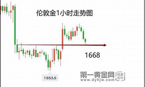 国际金价早上几点开盘_早间金价下探1680美元附近