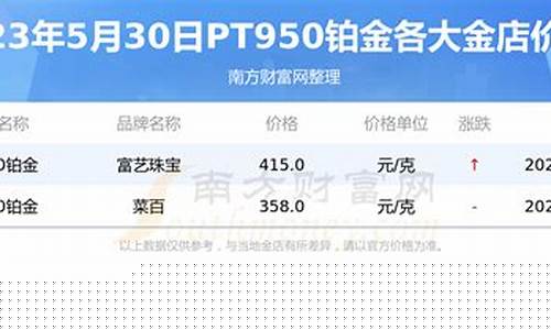 广顺金饰店_广顺铂金价格查询