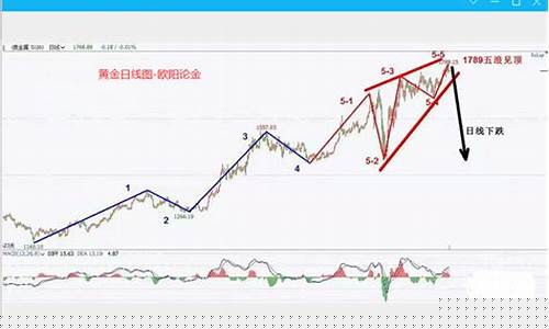 伦敦金价格行情走势图_伦敦金价实时行情市盈率