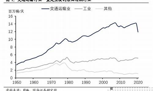 油价占物流成本多少_油价对于快递成本