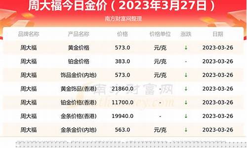 周大福金价贵还是金世昌_周大金和金大福哪个好