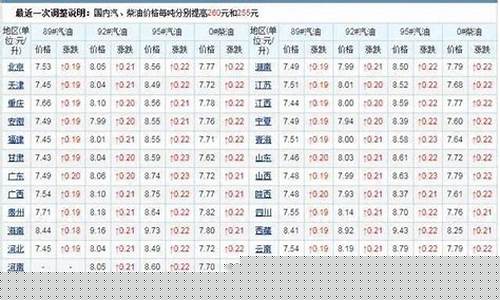 现在油价还是负值_现在在油价