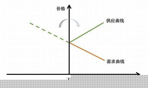 基金的价格高低由什么决定_基金价格决定因素