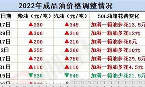 油价失守50关口_油价重挫