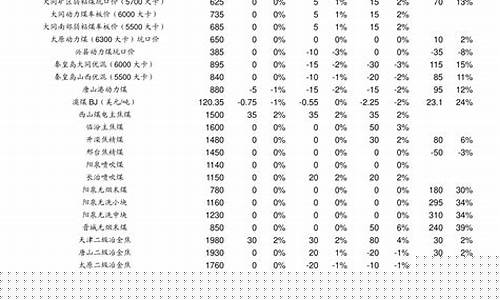 7天酒店定金价格_预定7天酒店