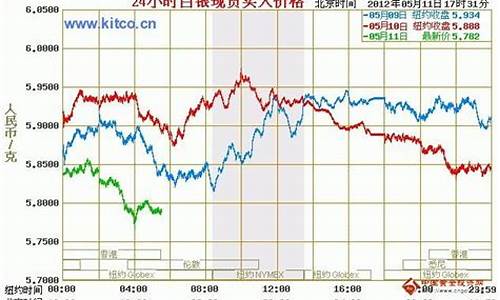 实时金价实时银价_金价银价查询