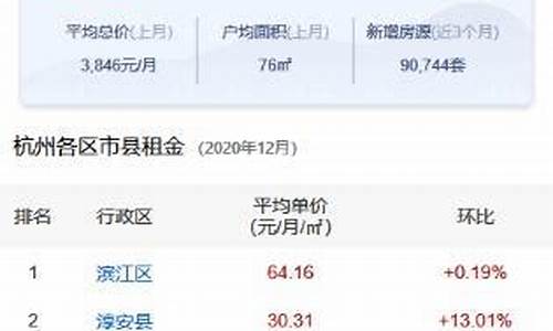 杭州金店金价格是多少_杭州金价哪里最便宜