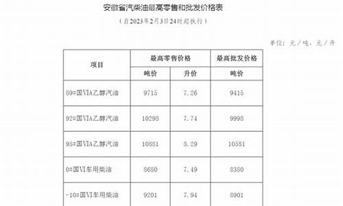 安徽淮南成品油价格查询_淮南市油价