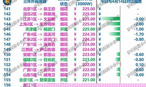 成都府为什么金价_成都金价格是多少