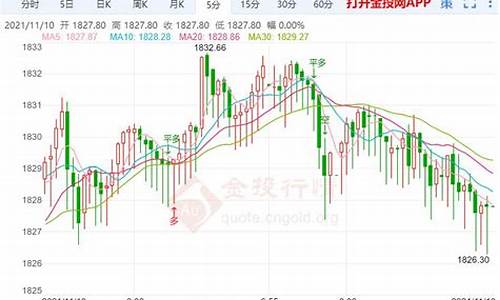 美元持稳金价走势分析_美元持稳金价走势