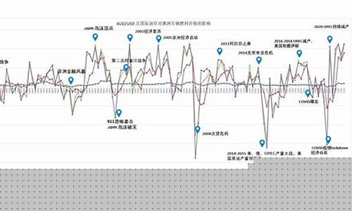 油价飞涨遇到高温_高涨的油价迎来新变量