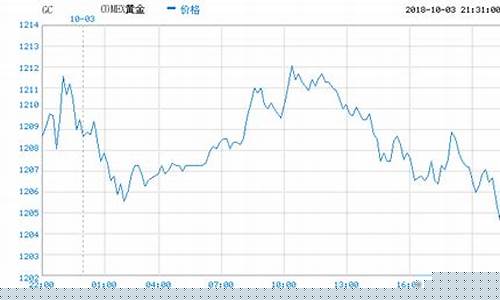龙岩彭博油价最新_今日龙岩汽油