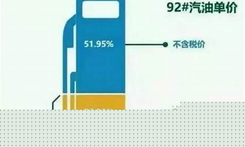 油价计算缺陷率公式_油价计算缺陷率公式