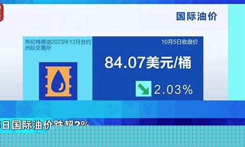今日渭南市汽油价格_渭南2021油价