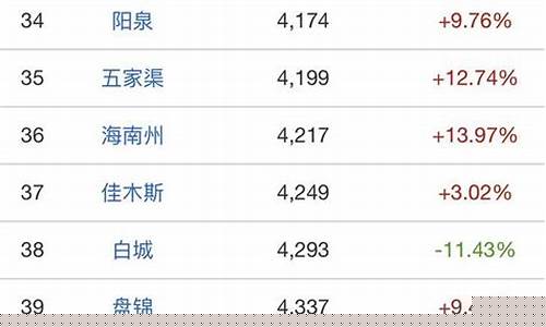 广东金价最便宜的城市_广东的金价多少钱一克