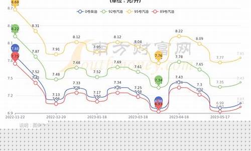 银川那里的油价便宜一点_银川那里的油价便宜