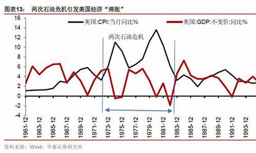 美国的油价机制改革_美国控制油价的目的
