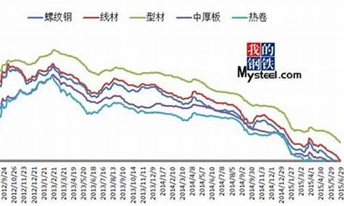 钢板铝合金价位走势_钢材铝材价格