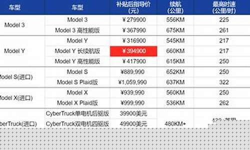 特斯拉镀晶多少钱_特斯拉镀金价格多少