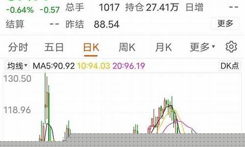 海安油价最新行情_海安油价最新行情今天