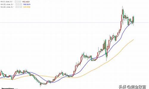 本周金价可以涨吗_这周金价会涨吗