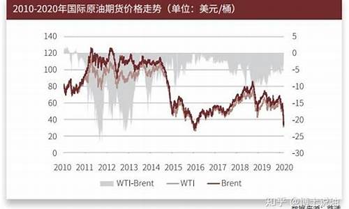 2020年昆明油价_2021昆明油价