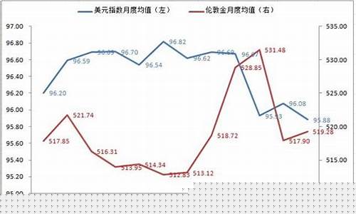 金价下跌的宣传文案_形容金价波动的句子