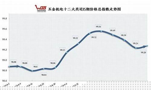 五金比较贵的产品名称_高端五金价格区别
