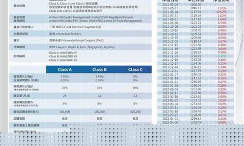 基金价格与净值套利_基金价格与基金净值的关系