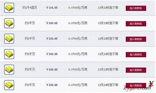梦幻金价暴跌_梦幻金价下跌怎么应对的
