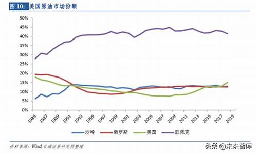 美国全面压制油价_美国全面压制油价调整