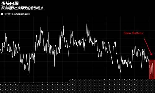 摩根大通油价分析图_摩根大通油价分析