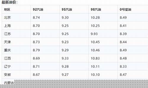 2024年4月油价调整最新消息_2021年4月油价还会下降么