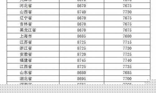 2019柴油油价表_2019年柴油最高价是多少