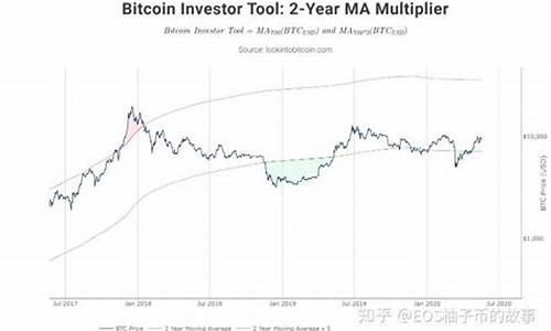 对冲 基金_加密对冲基金价格