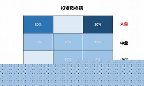 价值风格基金经理_基金价值风格投资