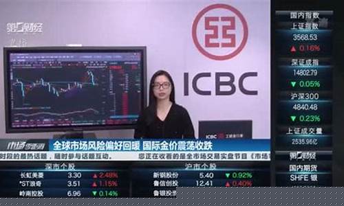 风险回暖金价回调_金价回暖是什么意思