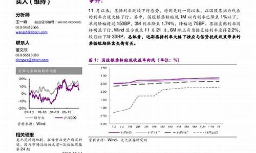 近期银行基金价格_最近银行基金行情