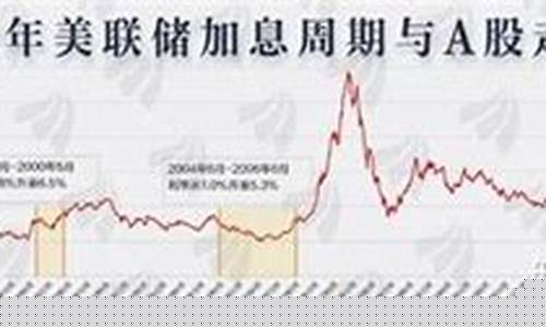 美国加息导致金价下跌_美国2022年加息对黄金影响