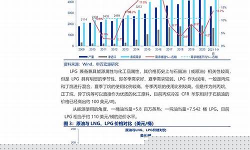 申万宏源汽油价格_申万宏源股票最新行情走势