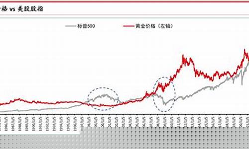 贵金属是涨还是跌_贵金属板块与金价关系