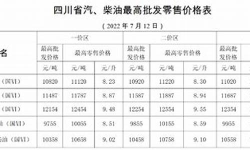 乐山油价多少今天_乐山今日油价92汽油价格