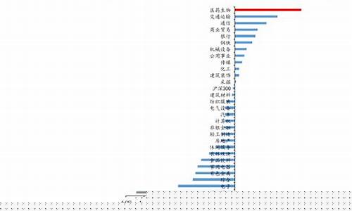 金价格什么时候降价_金价什么时候跌到200多