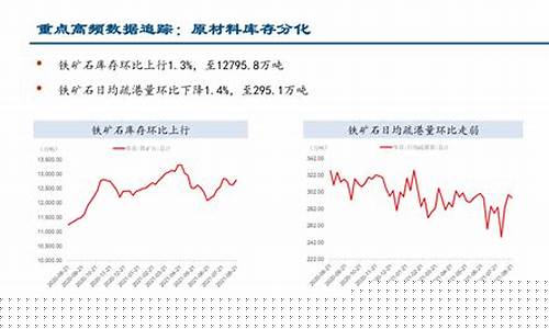 国际油价走高 这些a股股票最受益_国际油价走弱港股