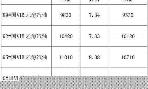 眉山今晚油价表最新价格_眉山今晚油价表最新