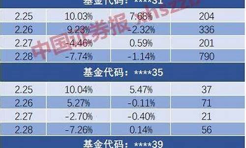 基金突然暴涨暴跌要卖吗_基金价格突然涨停