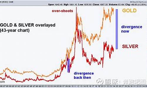 目前的金价银价是多少_金价银价走势分析