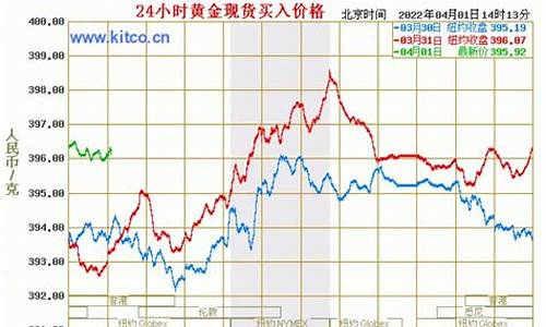 西安和渭南金价对比_西安和渭南金价对比如何